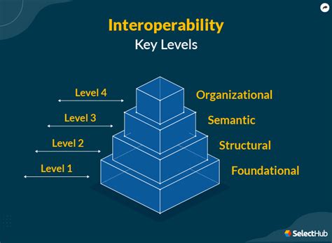 Interoperability as a Key Differentiator