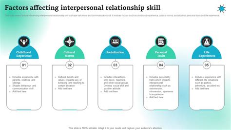 Interpersonal Factors and Relationship Dynamics