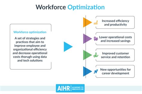 Workforce Dynamics Image