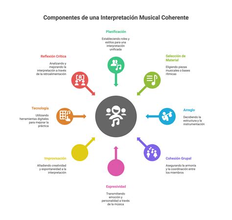 Interpretación Final