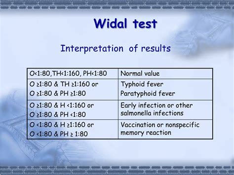Interpretasi hasil Widal