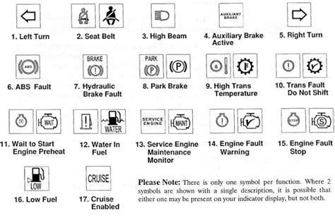 Interpretation Mastery: Interpreting Symbols and Codes in the Diagram Box 2014 Freightliner