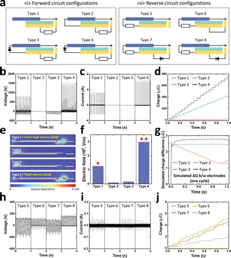 Interpreting Advanced Circuit Configurations