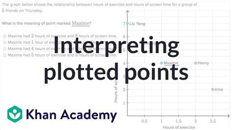 Interpreting Connection Points