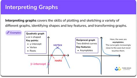 Interpreting Data