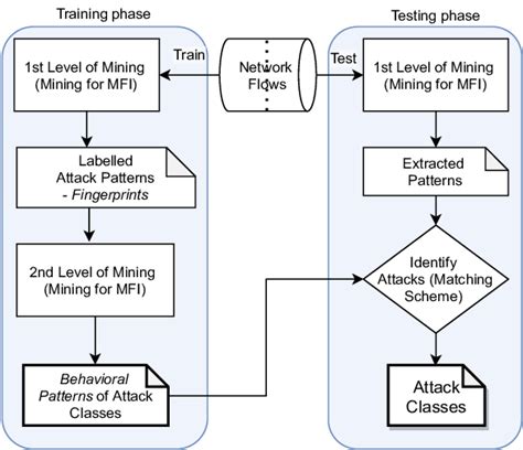 Interpreting Diagram Signals in Apex Innovations Framework