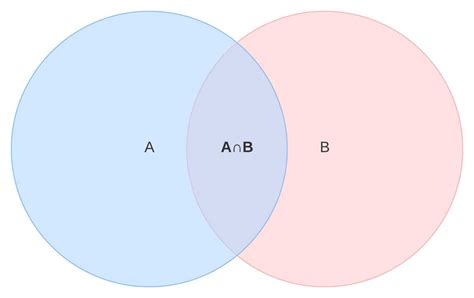Interpreting Diagram Symbols