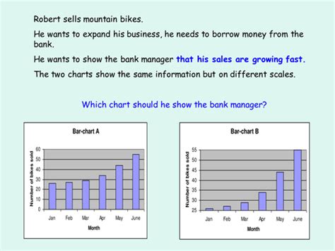 Interpreting Diagrams in Statistical Analysis