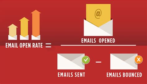 Interpreting Email Open Rate