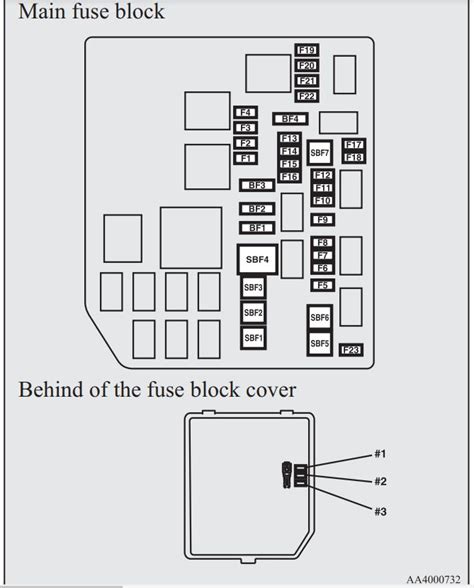 Interpreting Fuse Box Diagram Symbols Mitsubishi Outlander Fuse Box Diagram