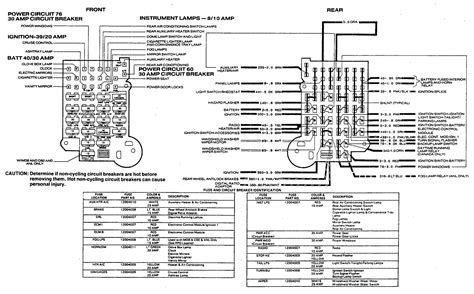 Interpreting Fuse Box Diagrams 1989 Chevy Astro