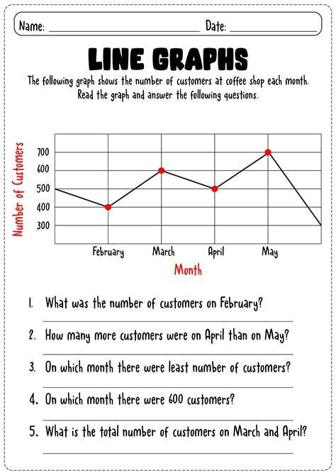 Interpreting Line Graphs Worksheet