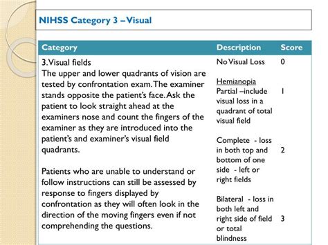 Interpreting NIHSS 3 Visual Scores