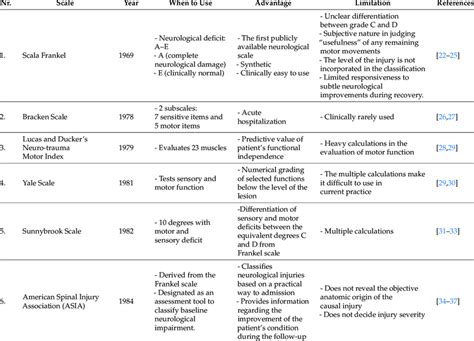 Interpreting Neurological Deficits in Group A Patients