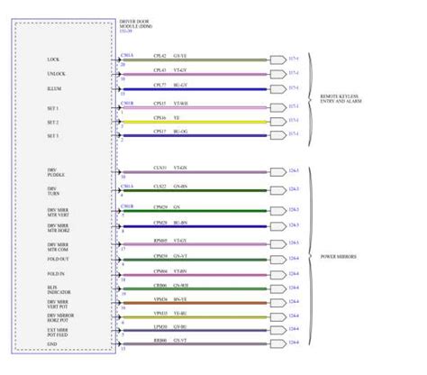 Interpreting Pin Configurations Wiring Diagrams
