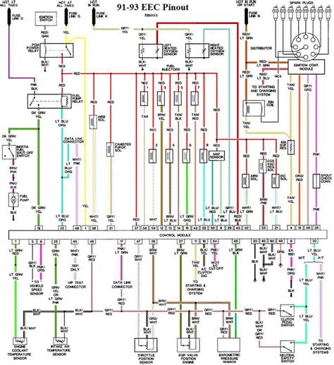 Interpreting Pinout Diagrams