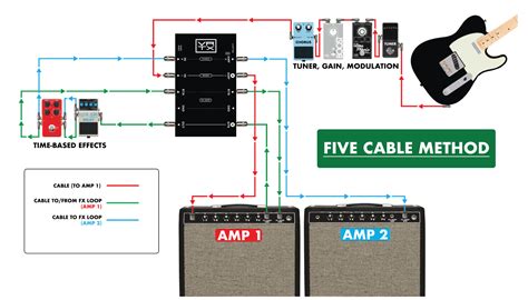 Interpreting Signal Paths Wiring Diagrams VHT Amplifiers