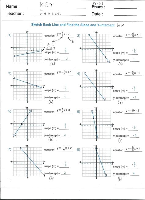 Interpreting Slope And Y Intercept Worksheet