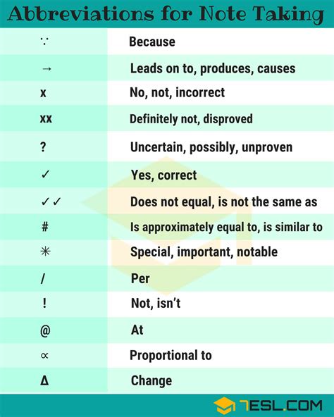 Symbols and Abbreviations Image