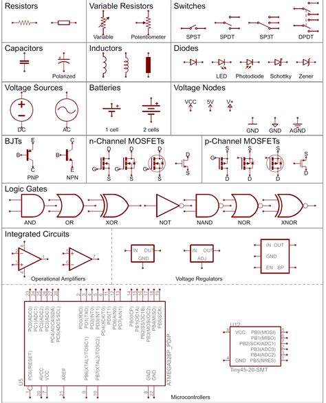 Interpreting Symbols and Annotations in Wiring Diagrams