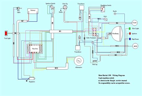 Interpreting Symbols and Codes in Aermacchi Wiring Diagrams