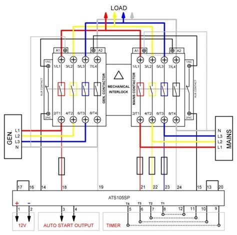 Interpreting Symbols in AMF Panel Wiring Diagram PDF