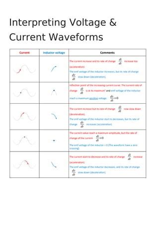 Interpreting Voltage and Current Flow