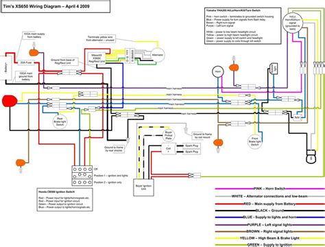 Interpreting Voltage and Signal Patterns wiring diagram