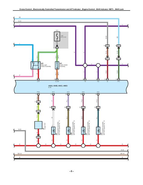 Interpreting Wiring Codes and Color Schemes Scion TC