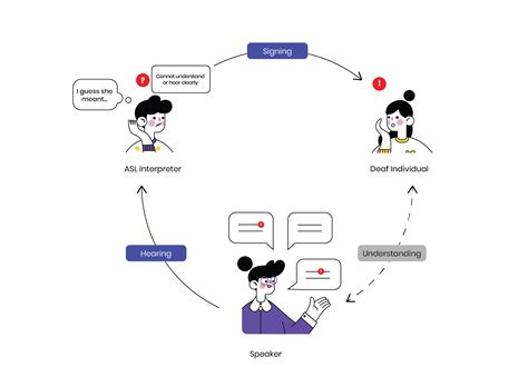 Interpreting the Diagram