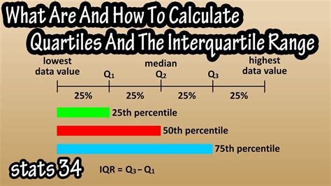 Interquartile Range Calculator