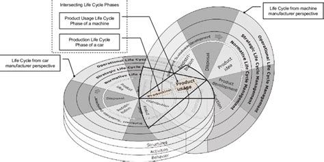 Intersecting Life Lessons and Wiring Diagram Concepts