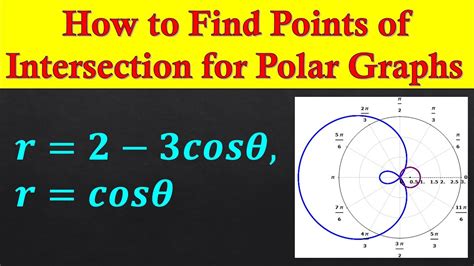 Effortlessly Compute the Intersection of Polar Curves with Our Calculator Tool