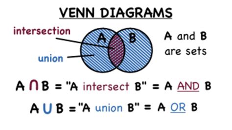 Intersection of Love and Respect with Wiring Diagrams