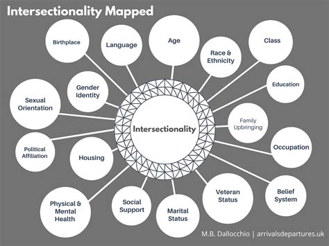 Intersectionality and Global Equality
