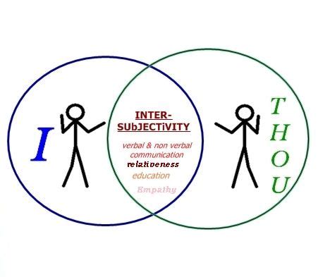 Intersubjective Relationships