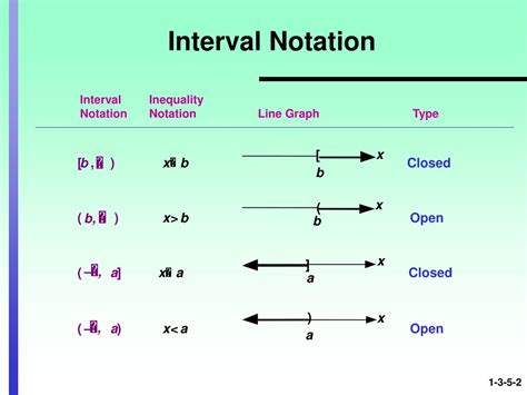 Interval Notation Calculator