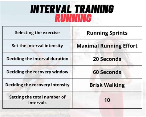 Interval Training and Strength Building