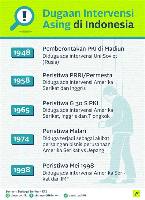 Intervensi Asing