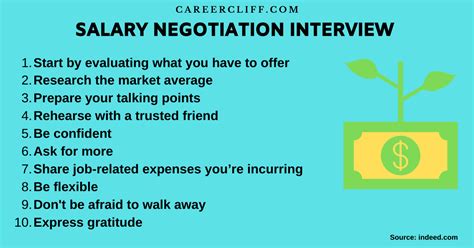 Interview Preparation and Salary Negotiation Training