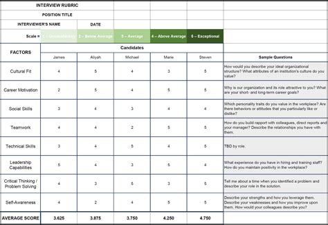 Interview Rubric Template Excel