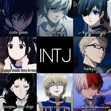 Intj Anime Character