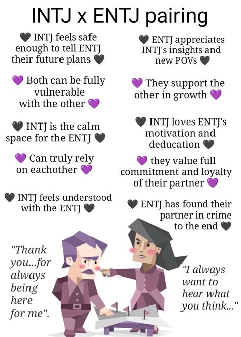 Intj Entj