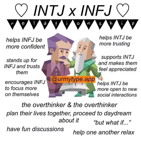 Intj Vs Infj Meme