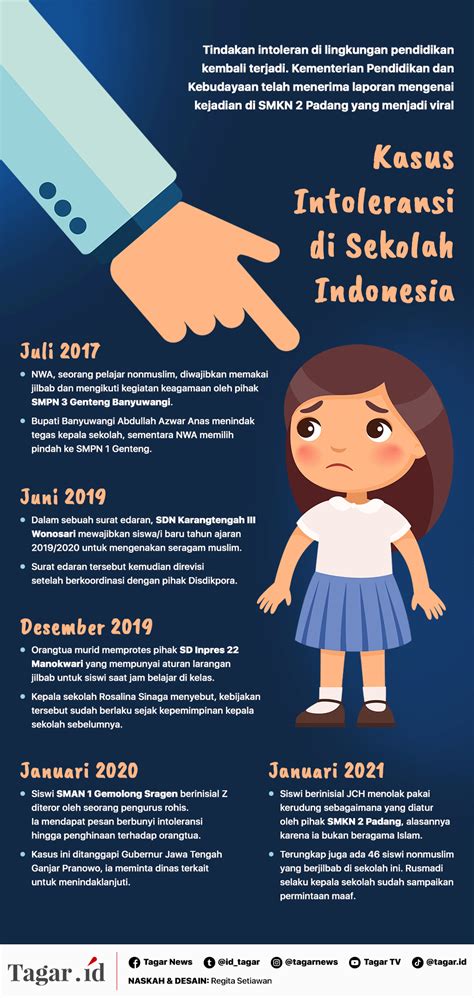 Intoleransi di Indonesia