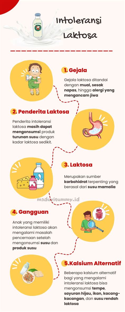 Intoleransi Laktosa