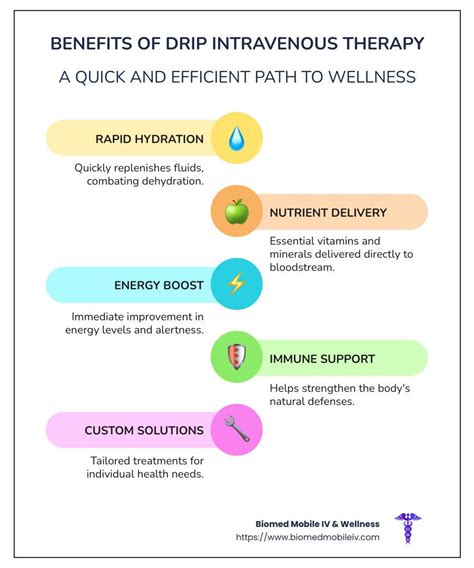 Intravenous Therapy Benefits
