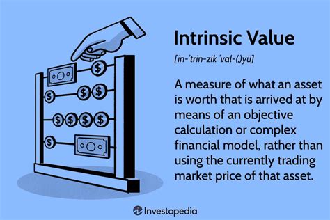 Intrinsic value
