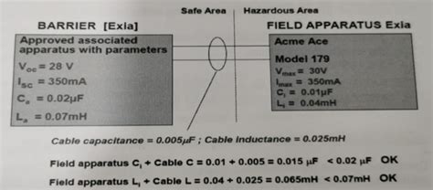 Intrinsically Safe Calculator