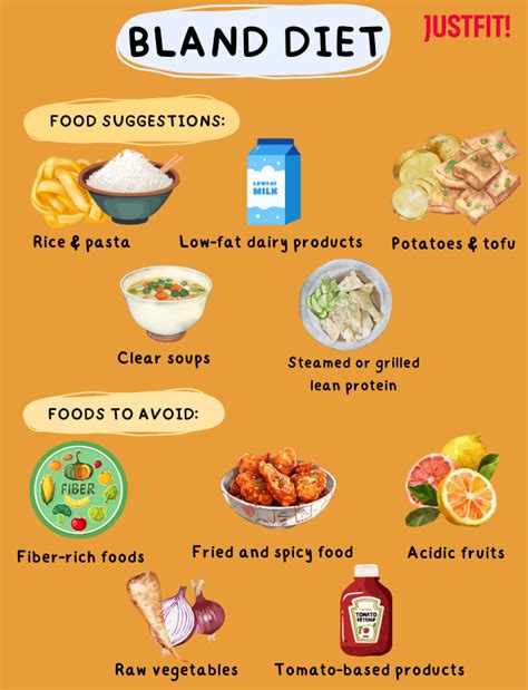 Introducing a Bland Diet